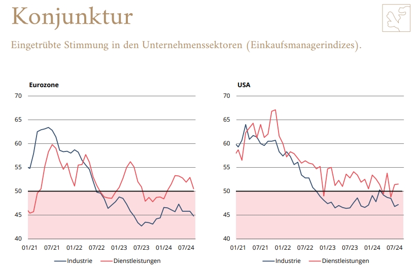 Wann und wie kann sich die europäische Wirtschaft erholen