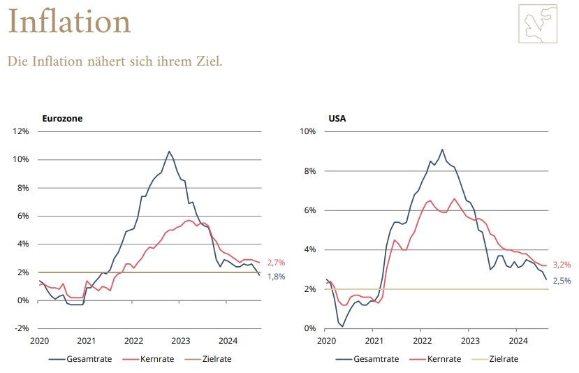 Wann und wie kann sich die europäische Wirtschaft erholen