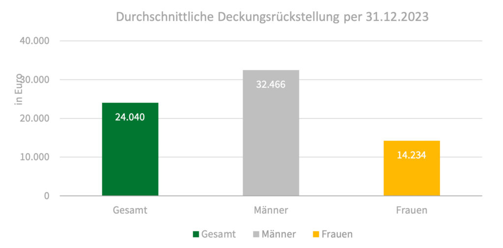 Perspektiven und Herausforderungen der heimischen Pensionskassen
