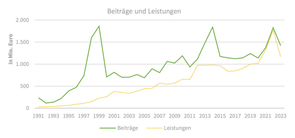 Perspektiven und Herausforderungen der heimischen Pensionskassen
