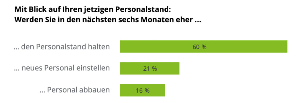 Zukunft des Wirtschaftsstandortes: Wege aus der Rezession
