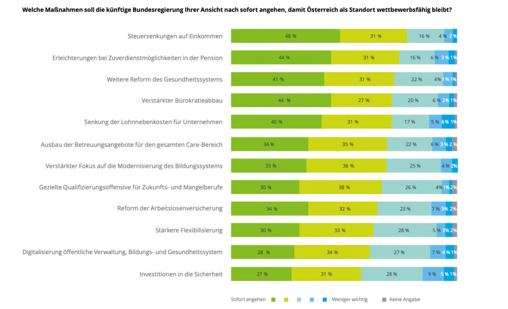 Zukunft des Wirtschaftsstandortes: Wege aus der Rezession