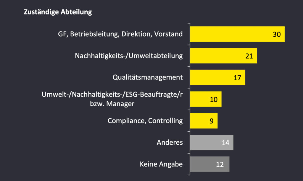 Starke Priorisierung von ESG-Themen bei österreichischen Unternehmen
