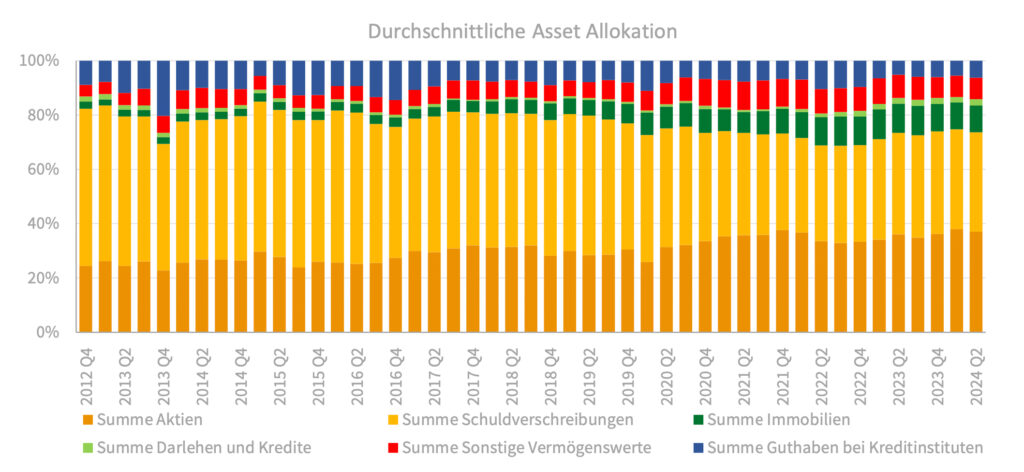 Perspektiven und Herausforderungen der heimischen Pensionskassen