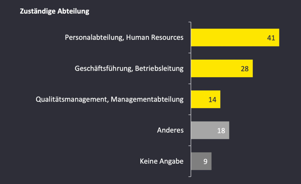 Starke Priorisierung von ESG-Themen bei österreichischen Unternehmen
