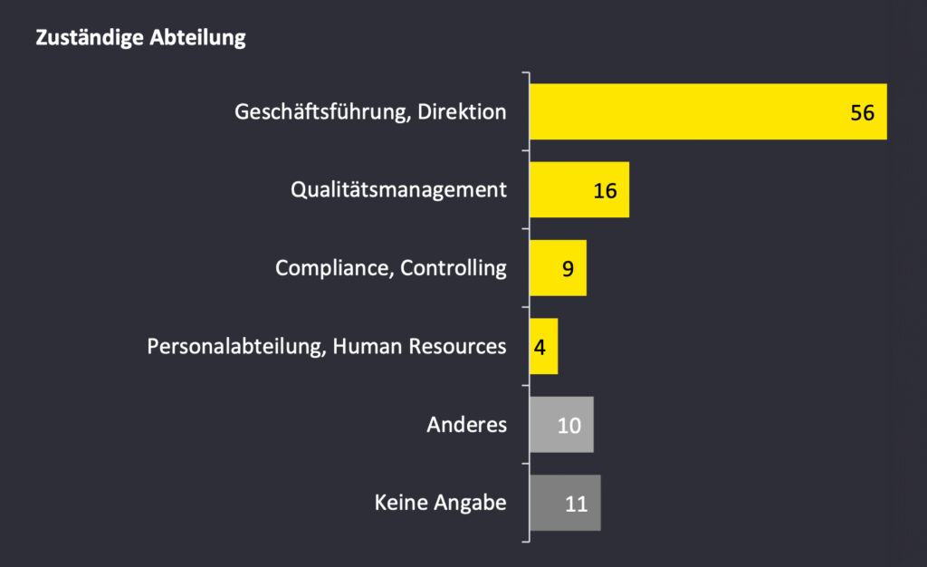 Starke Priorisierung von ESG-Themen bei österreichischen Unternehmen
