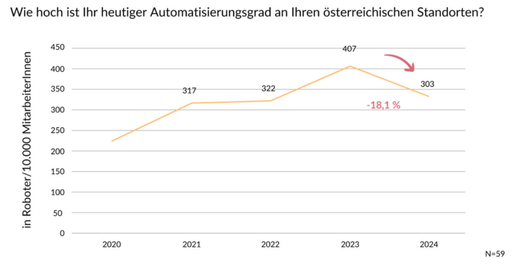 Geschäftslage und Wettbewerbsfähigkeit der österreichischen Industrie
