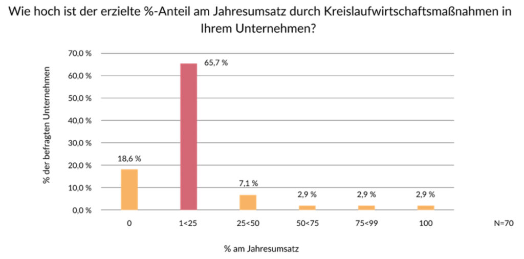 Geschäftslage und Wettbewerbsfähigkeit der österreichischen Industrie