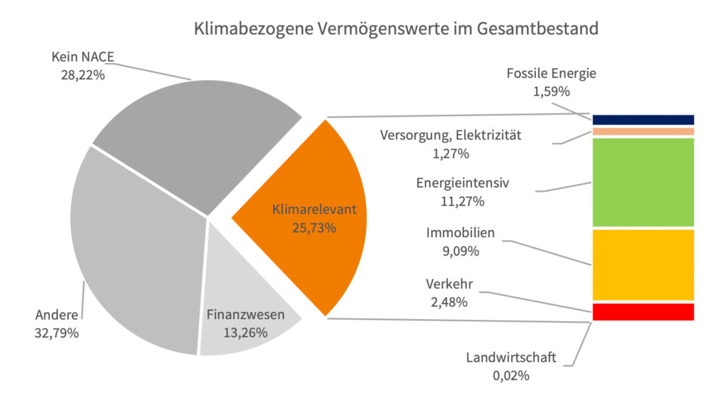 Perspektiven und Herausforderungen der heimischen Pensionskassen
