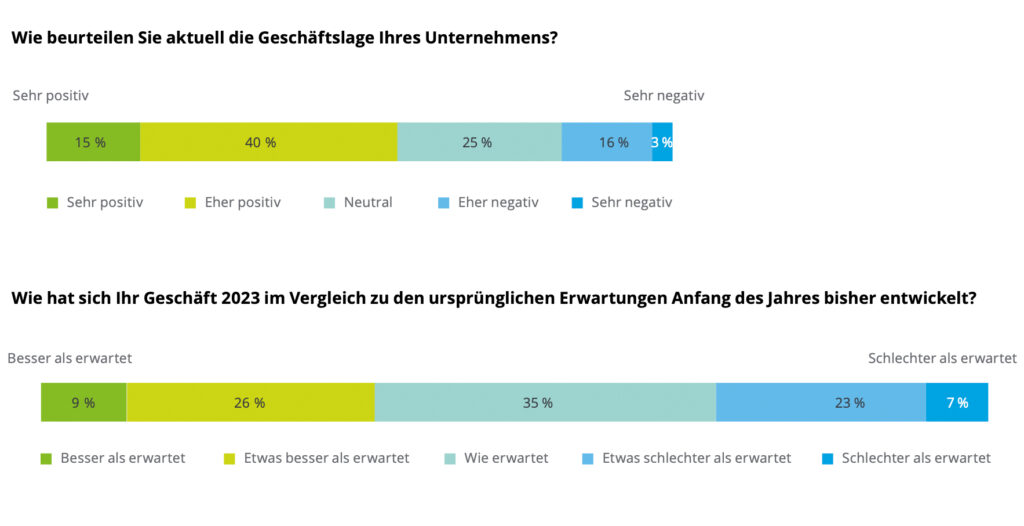 Zukunft des Wirtschaftsstandortes: Wege aus der Rezession