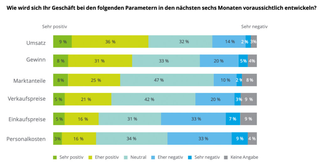 Zukunft des Wirtschaftsstandortes: Wege aus der Rezession
