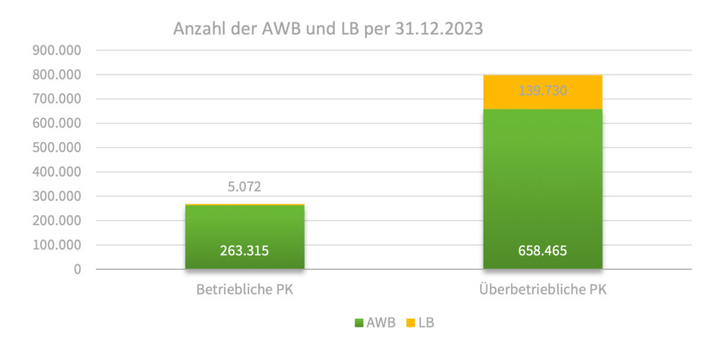 Perspektiven und Herausforderungen der heimischen Pensionskassen