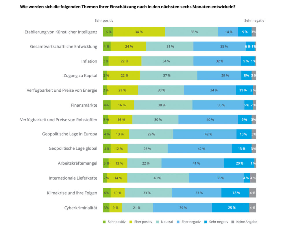 Zukunft des Wirtschaftsstandortes: Wege aus der Rezession
