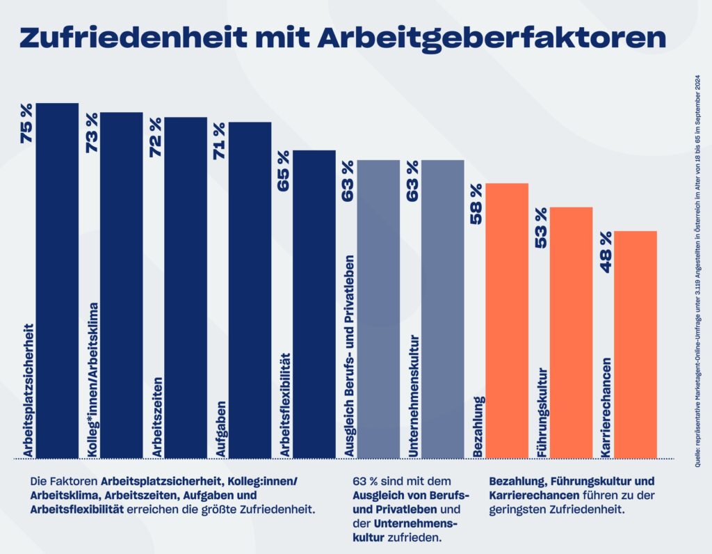 Trends und Herausforderungen am österreichischen Arbeitsmarkt