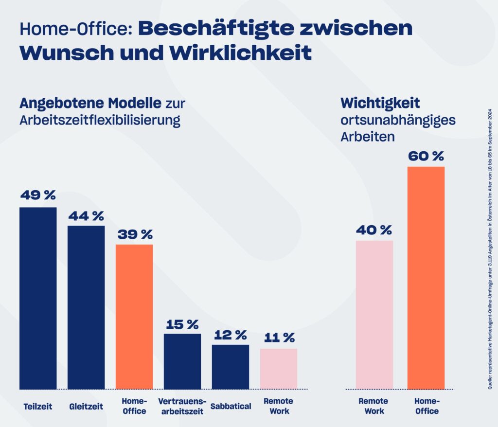 Trends und Herausforderungen am österreichischen Arbeitsmarkt