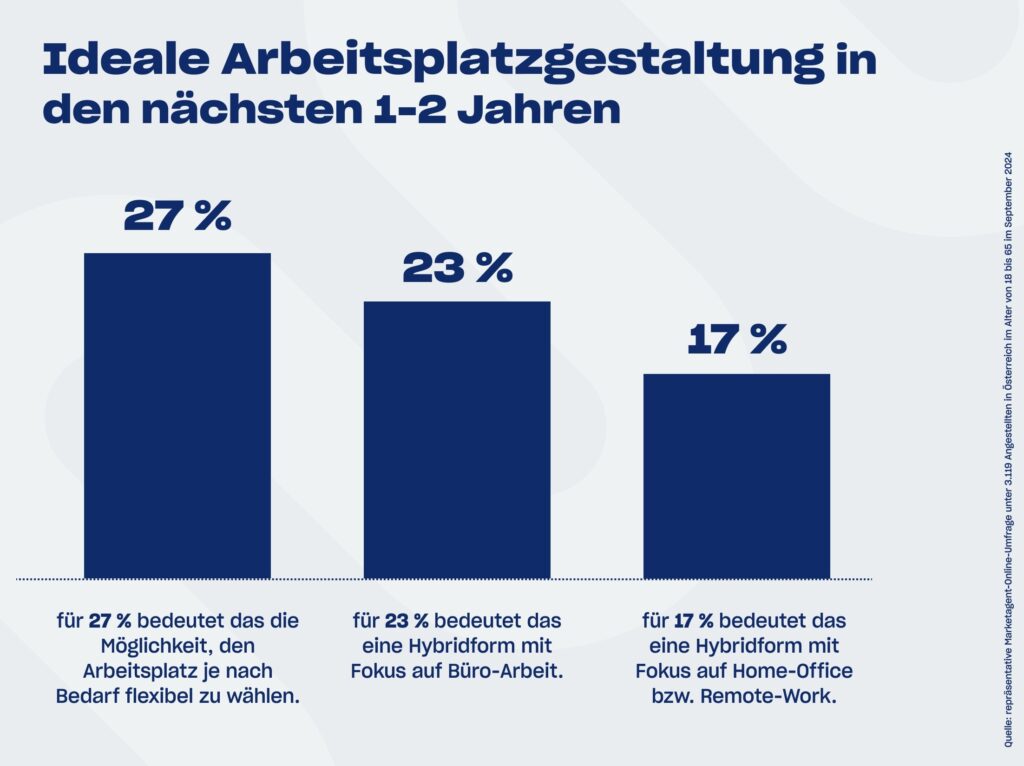 Trends und Herausforderungen am österreichischen Arbeitsmarkt