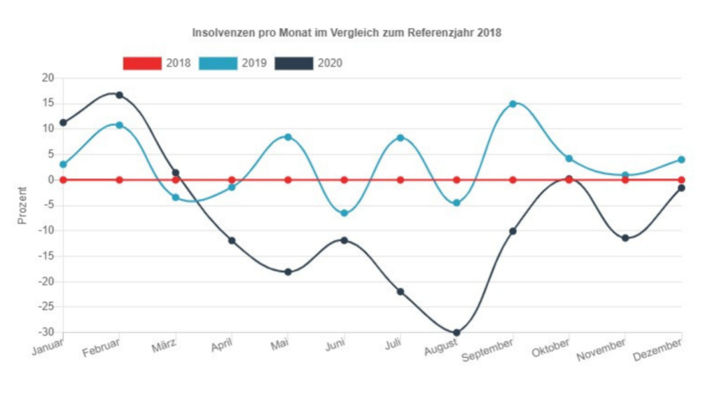 „Quo vadis Germania“ – so steht es um die größte europäische Volkswirtschaft