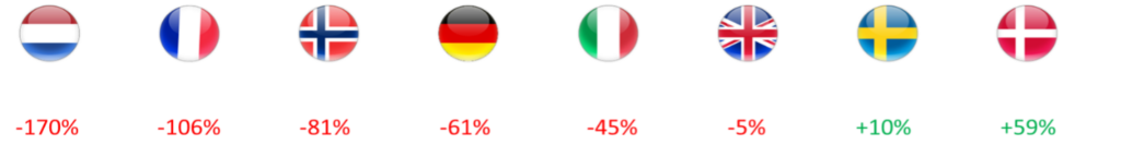 „Quo vadis Germania“ – so steht es um die größte europäische Volkswirtschaft