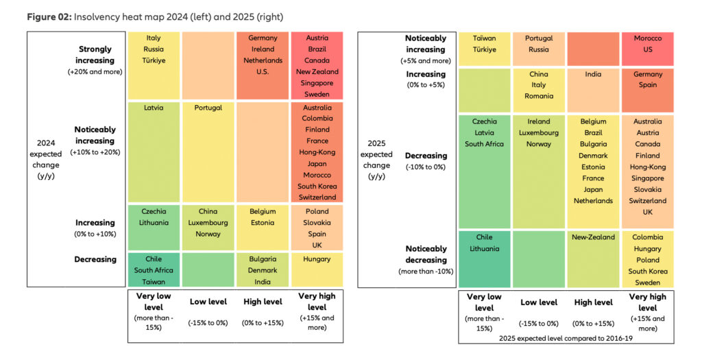 Insolvenzprognose 2025: Entspannung der Dynamik, wenn auch auf hohem Niveau