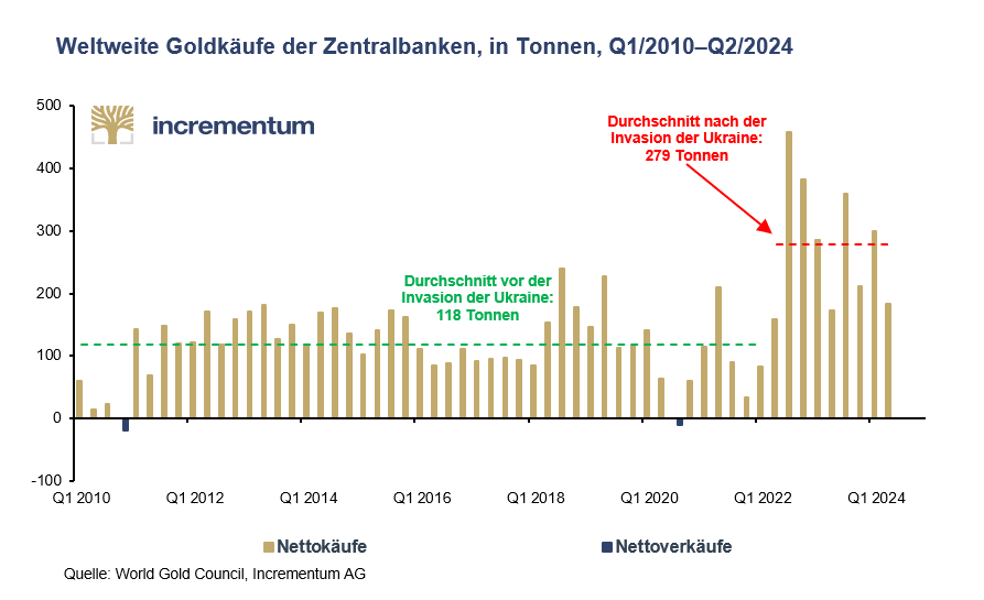 Roland-Peter Stöferle: Das spricht für einen weiteren Goldpreisanstieg