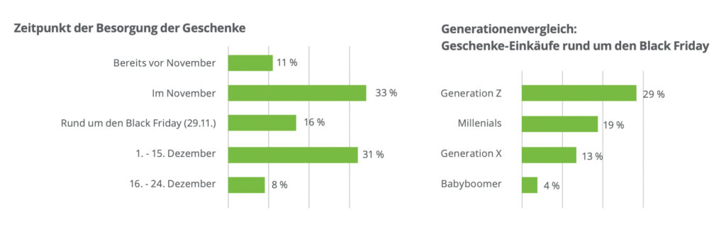 Weihnachten in der Krise: Ökonomische Vorsicht der Österreicher:innen
