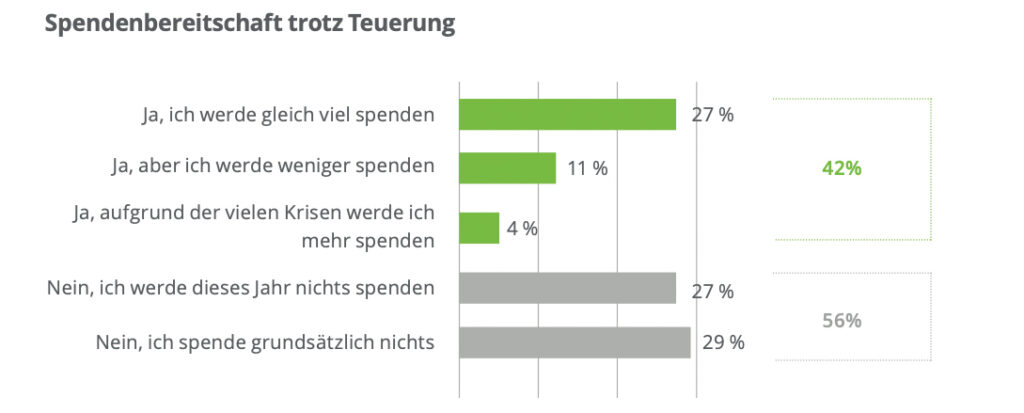 Weihnachten in der Krise: Ökonomische Vorsicht der Österreicher:innen
