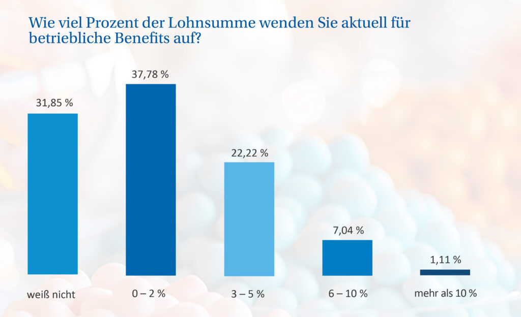 Aktuelle und zentrale Trends bei Benefits in der heimischen Arbeitswelt
