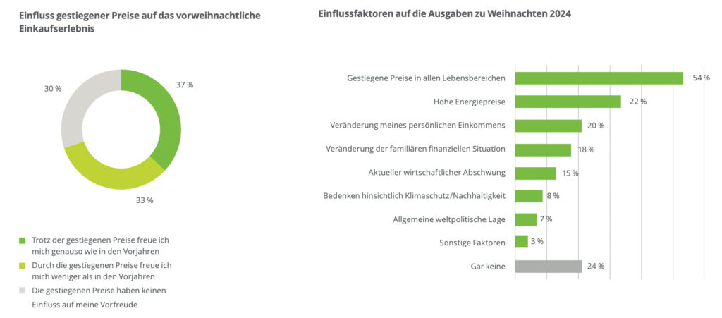 Weihnachten in der Krise: Ökonomische Vorsicht der Österreicher:innen
