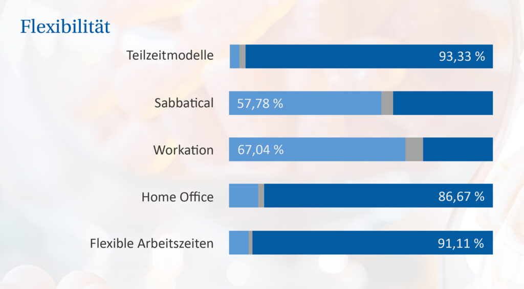 Aktuelle und zentrale Trends bei Benefits in der heimischen Arbeitswelt
