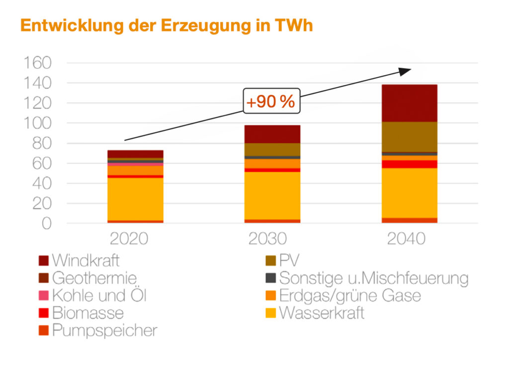 Energiewende als zentraler Impuls für Wachstum und Wettbewerbsfähigkeit