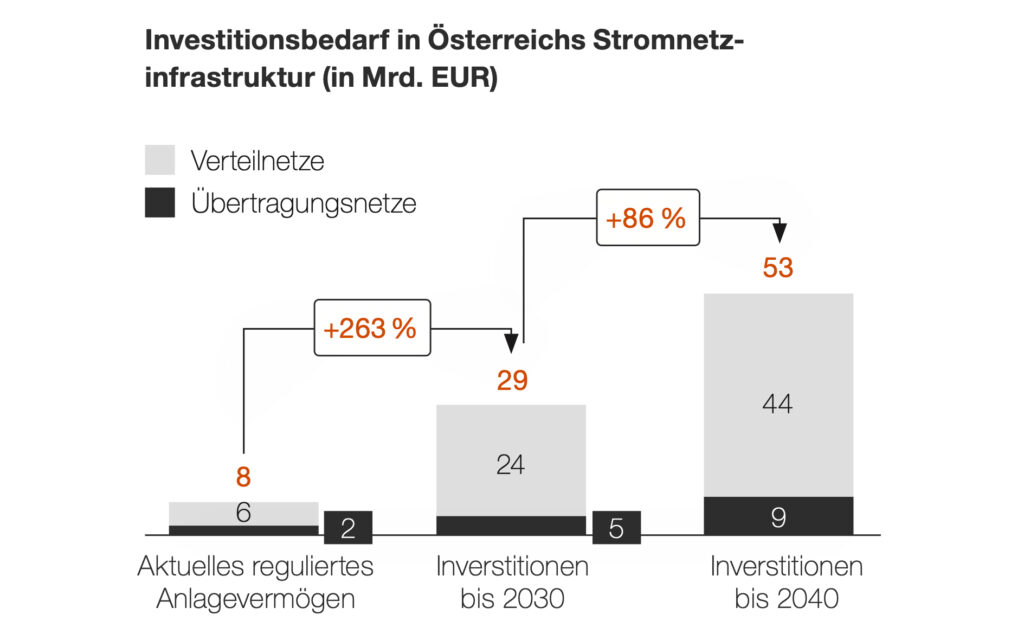 Marktcheck Energiewende – PwC Österreich 