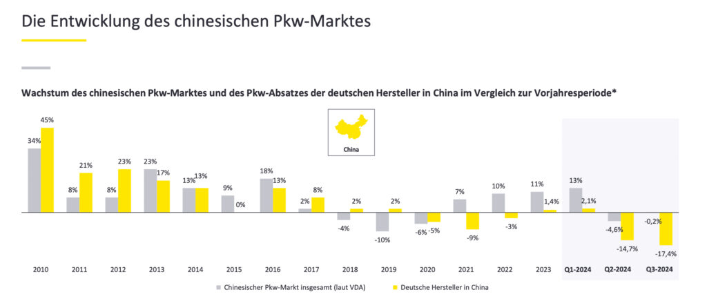 Automotive-Bilanz 2024: Kennzahlen der größten Autokonzerne der Welt