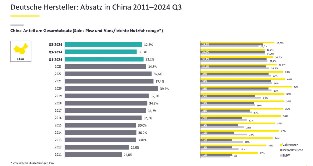 Automotive-Bilanz 2024: Kennzahlen der größten Autokonzerne der Welt
