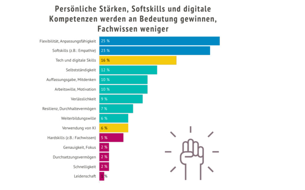 Hernstein Management Report: Flexibilität und Anpassungsfähigkeit im Fokus
