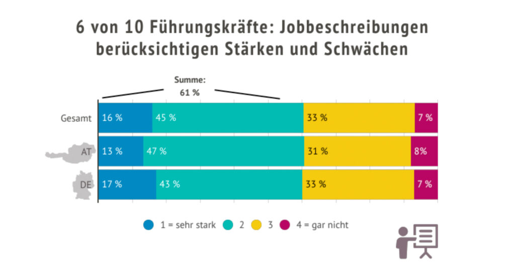 Hernstein Management Report: Flexibilität und Anpassungsfähigkeit im Fokus
