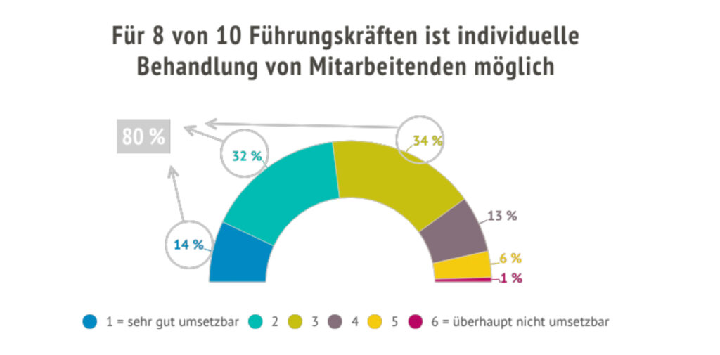 Hernstein Management Report: Flexibilität und Anpassungsfähigkeit im Fokus
