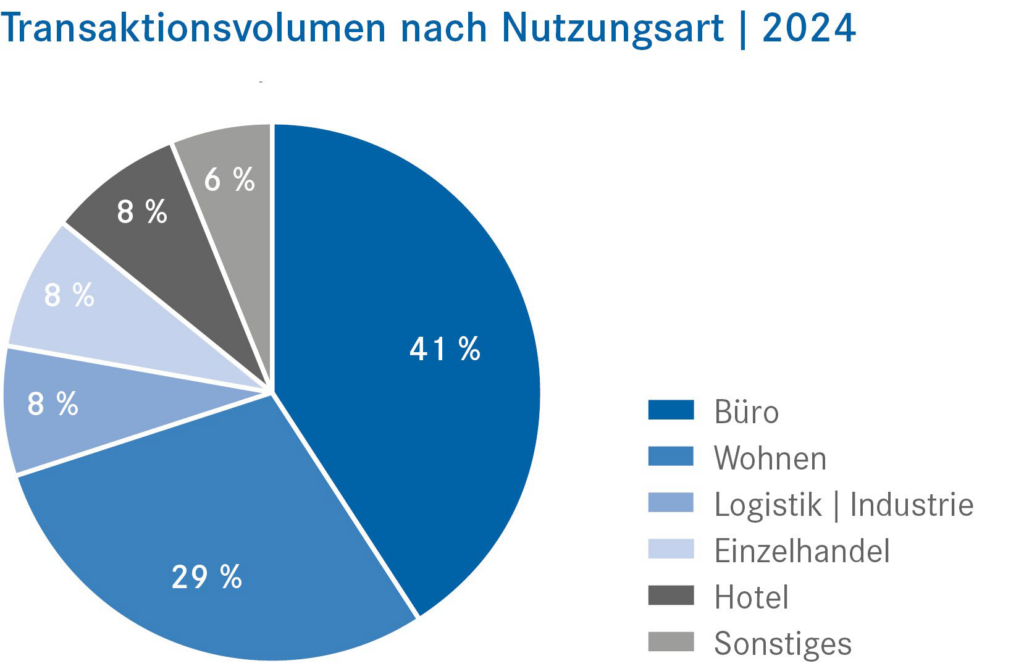 Österreichischer Immobilieninvestmentmarkt erwartet moderates Wachstum