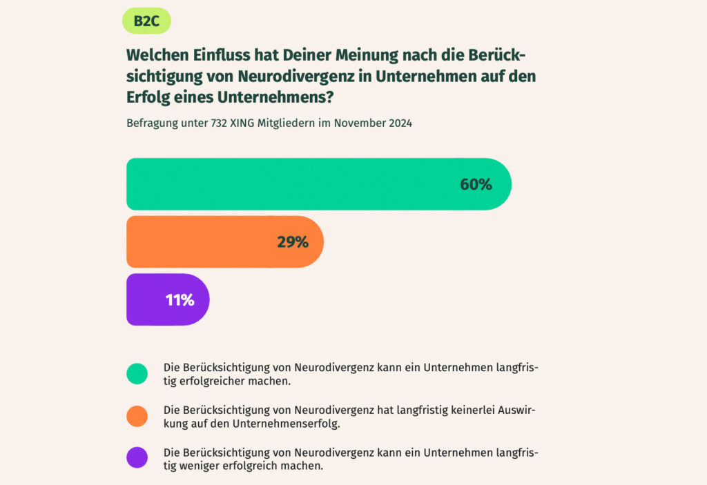 Was, wie, wo und vor allem mit wem werden wir in Zukunft arbeiten?