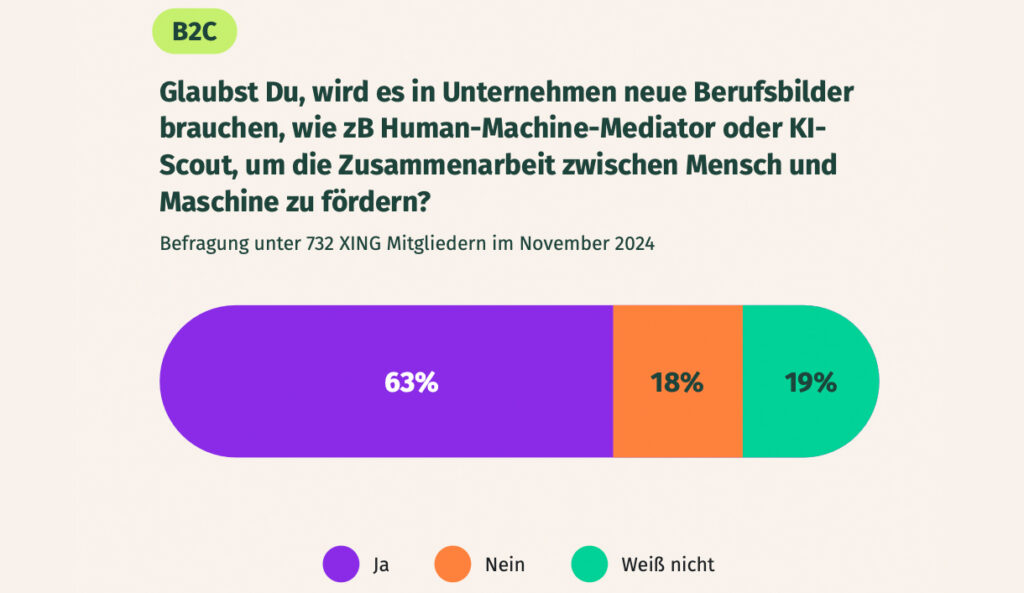 Was, wie, wo und vor allem mit wem werden wir in Zukunft arbeiten?