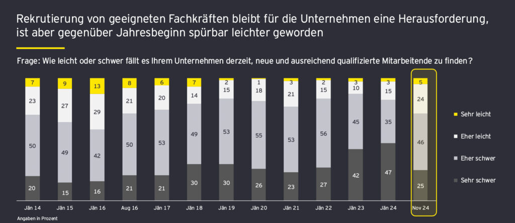 Österreichischer Mittelstand: Konjunktur und Geschäftslage im Jahr 2025
