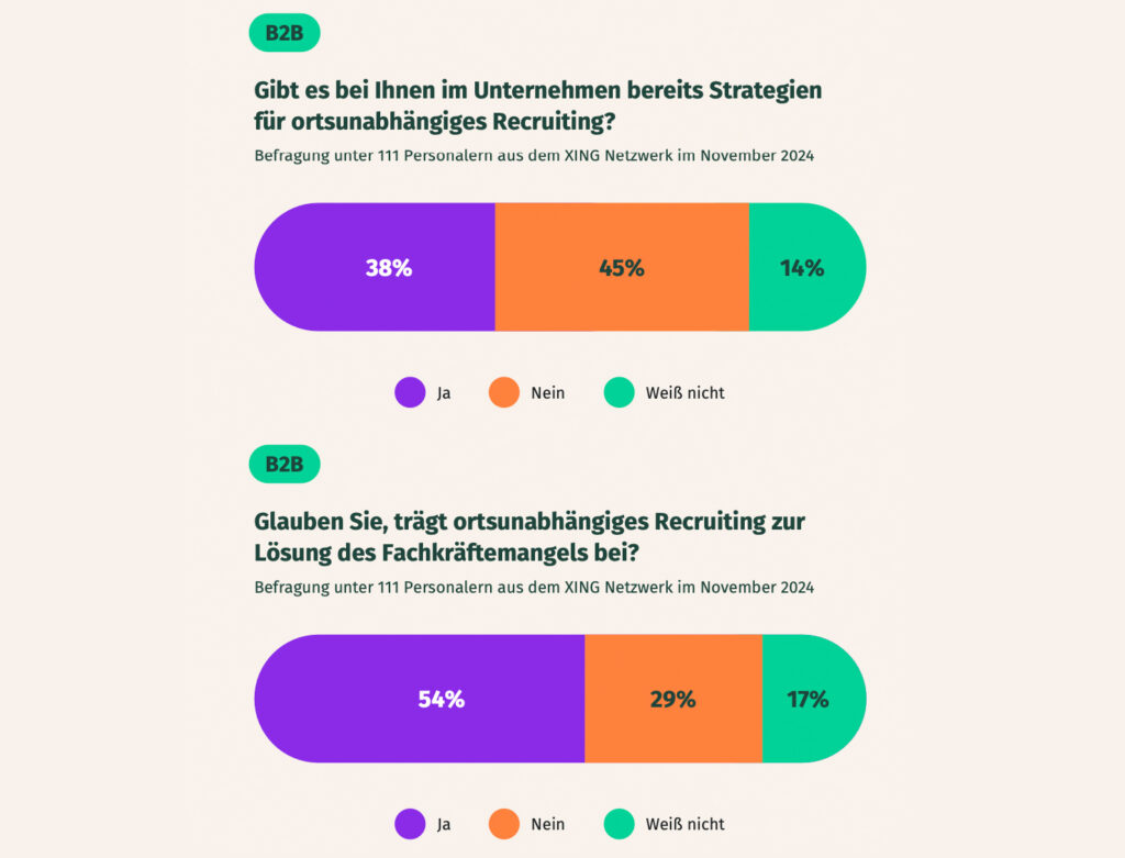 Was, wie, wo und vor allem mit wem werden wir in Zukunft arbeiten?