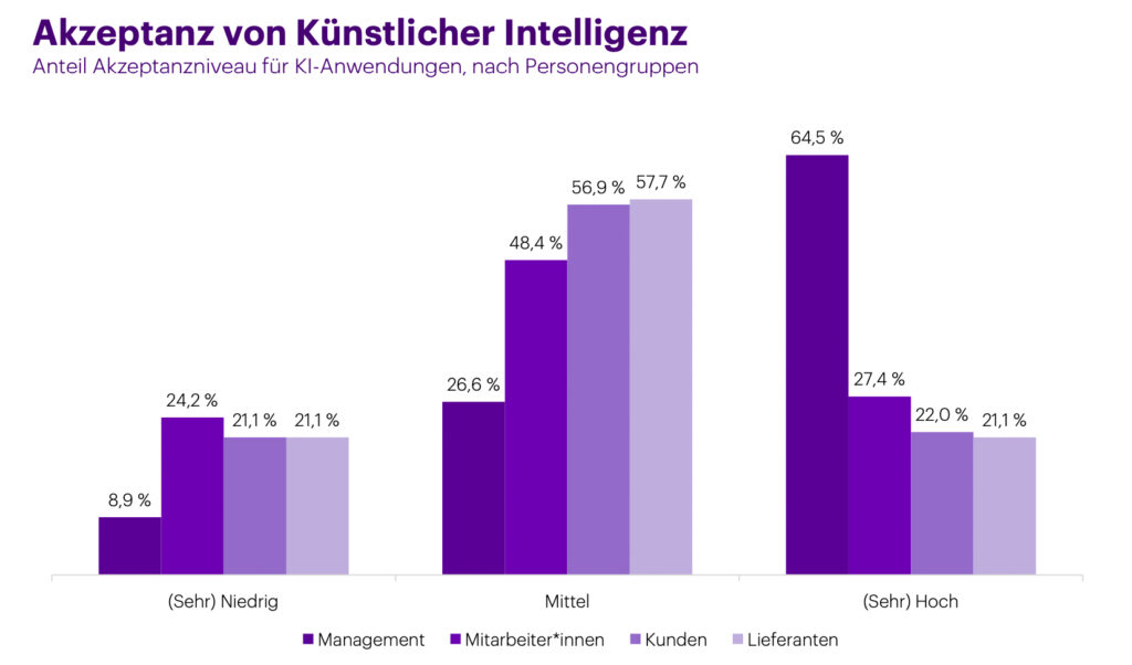 Digitalisierung sichert konjunkturunabhängiges Wachstum und Resilienz