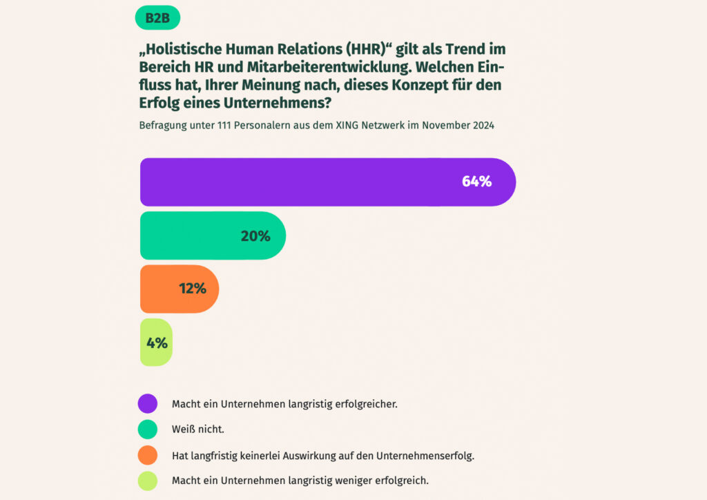 Was, wie, wo und vor allem mit wem werden wir in Zukunft arbeiten?