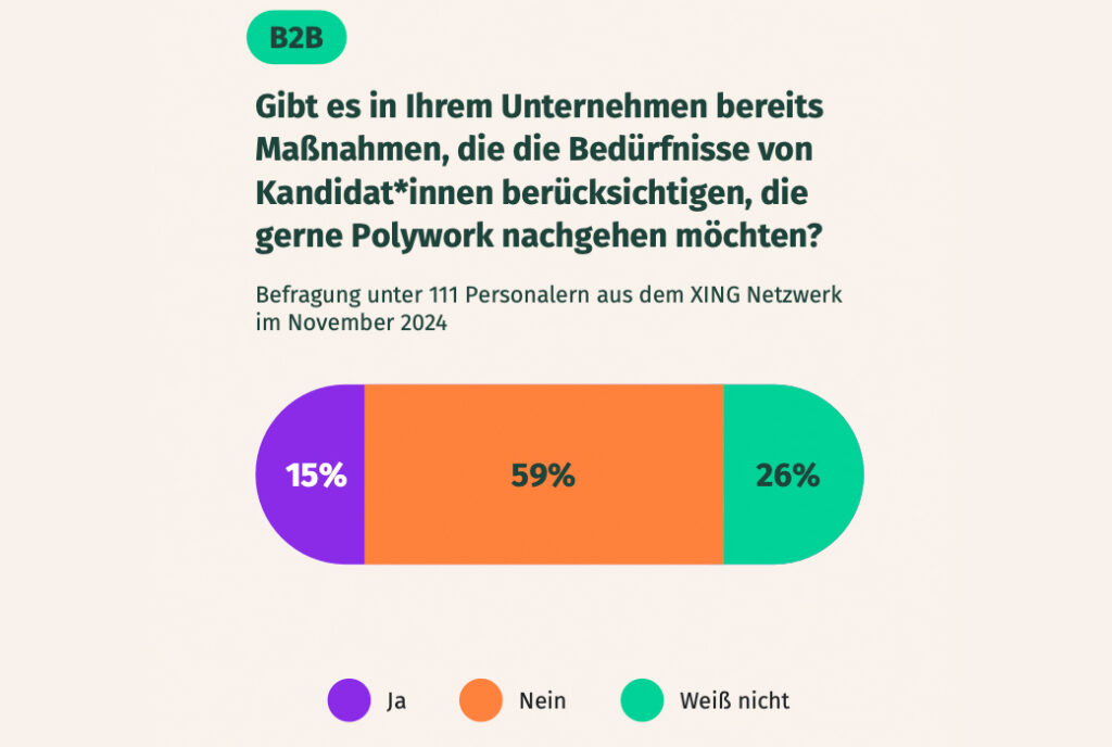 Was, wie, wo und vor allem mit wem werden wir in Zukunft arbeiten?