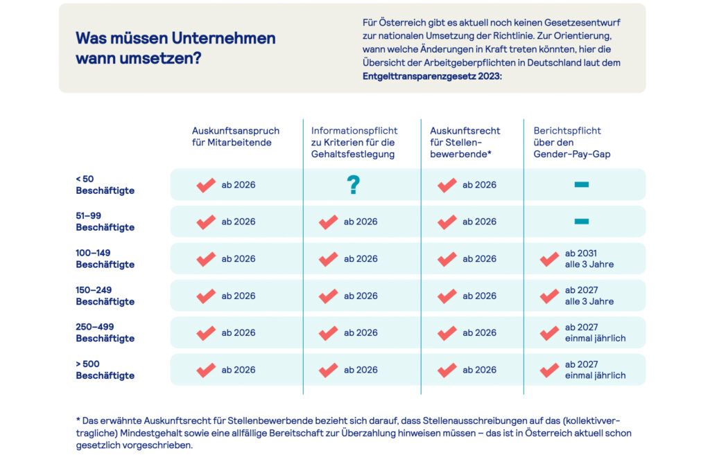 Tabuthema Gehalt – der Weg zum diskriminierungsfreien Arbeitsmarkt