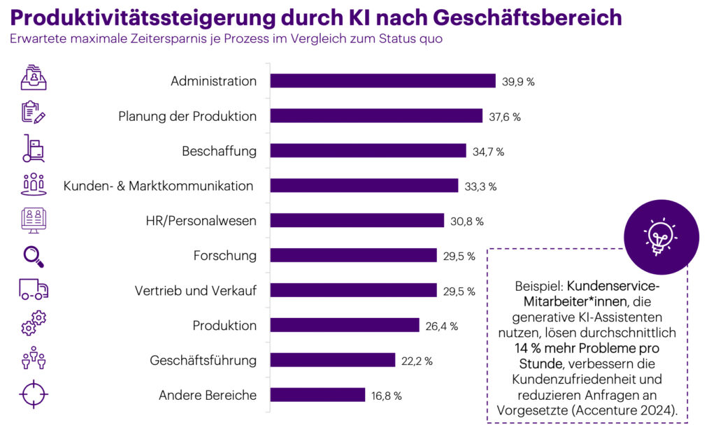 Digitalisierung sichert konjunkturunabhängiges Wachstum und Resilienz