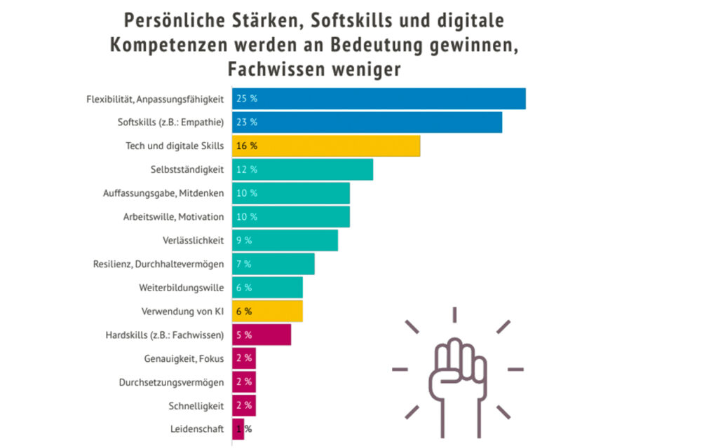 Hernstein Management Report: Flexibilität und Anpassungsfähigkeit im Fokus
