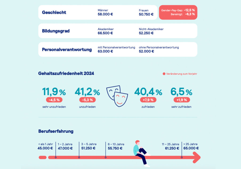 Tabuthema Gehalt – der Weg zum diskriminierungsfreien Arbeitsmarkt