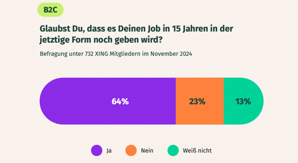 Was, wie, wo und vor allem mit wem werden wir in Zukunft arbeiten?