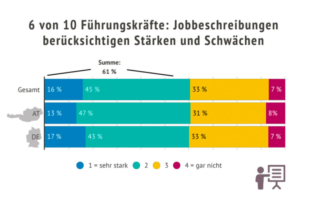 Hernstein Management Report: Flexibilität und Anpassungsfähigkeit im Fokus
